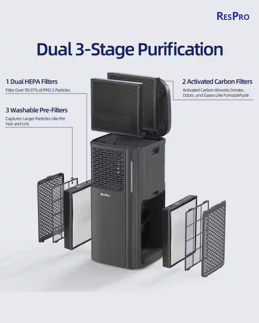 Respro Air Purifier HBR1350 with H13 HEPA Filters for Large Area Coverage - Image 4