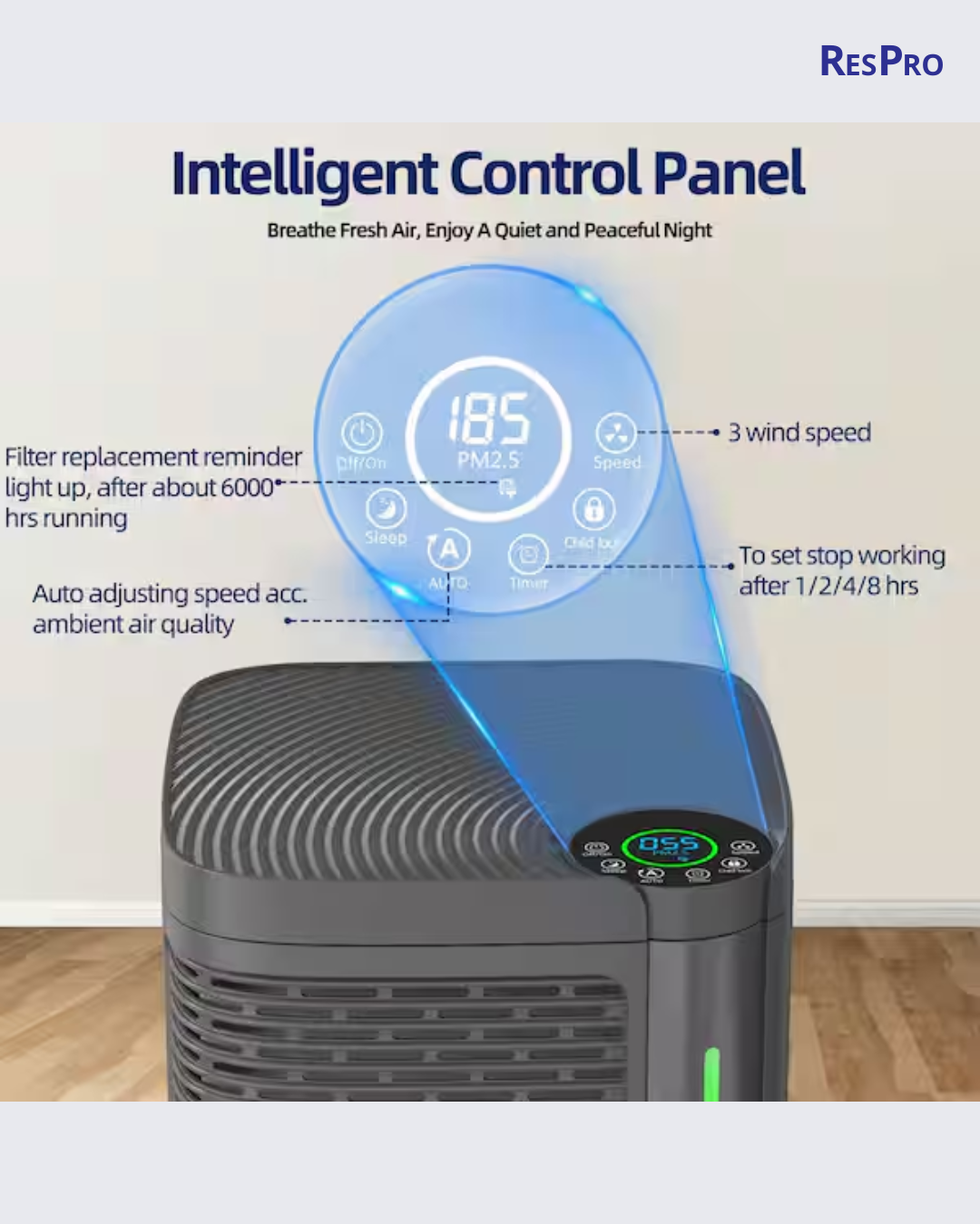 Respro Air Purifier HBR1350 with H13 HEPA Filters for Large Area Coverage - Image 5