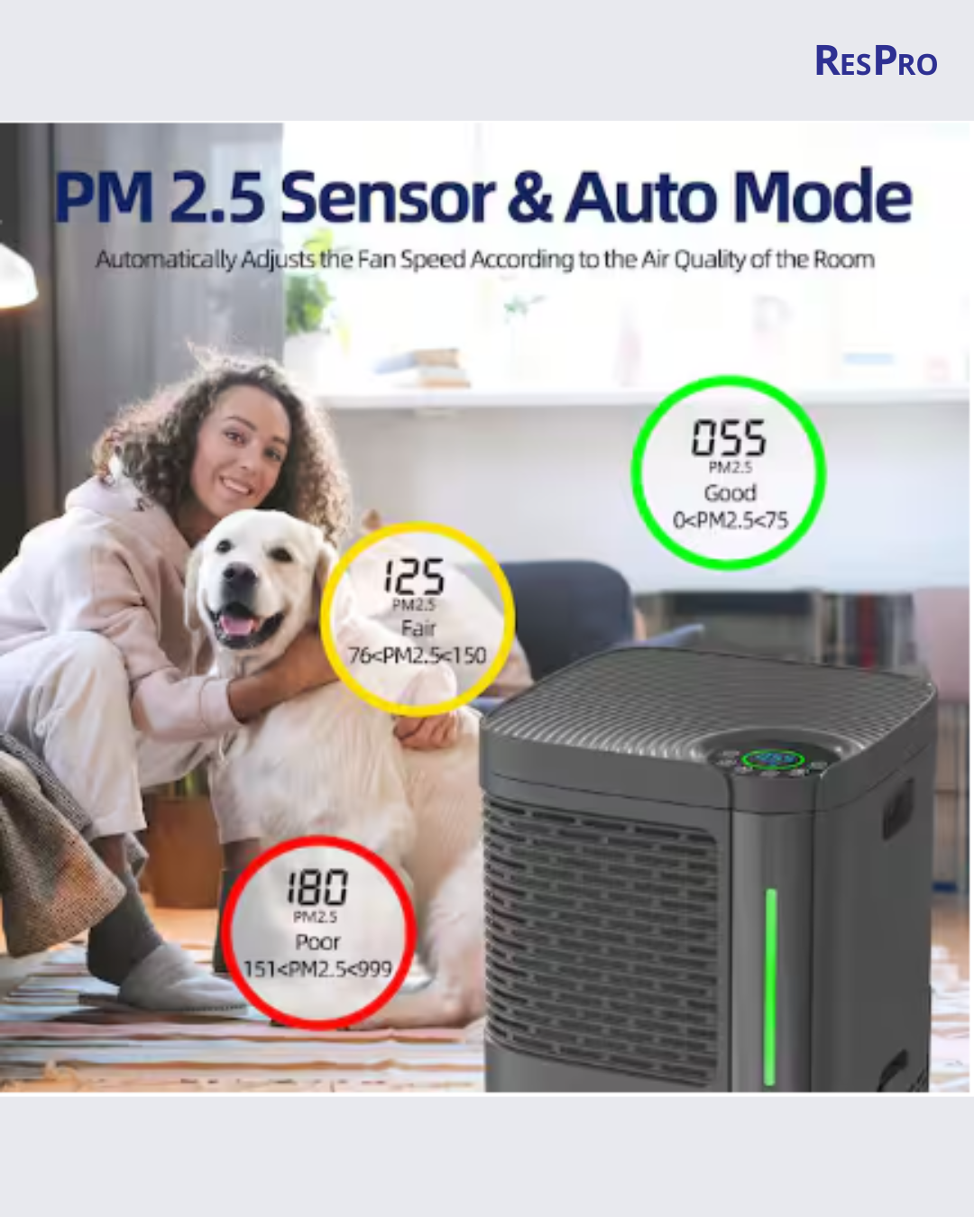 Respro Air Purifier HBR1350 with H13 HEPA Filters for Large Area Coverage - Image 10